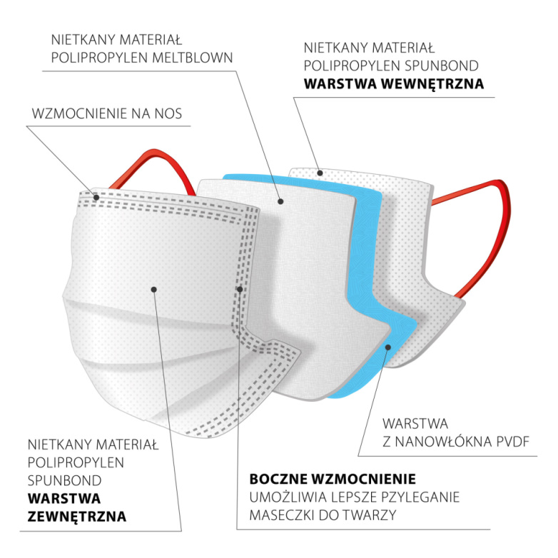 Maska z filtrem z nanowłókna